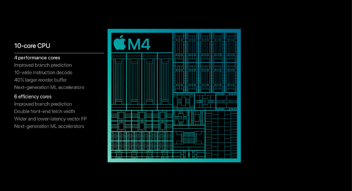 apple m4 cpu chip specification and perfomance illustration banner