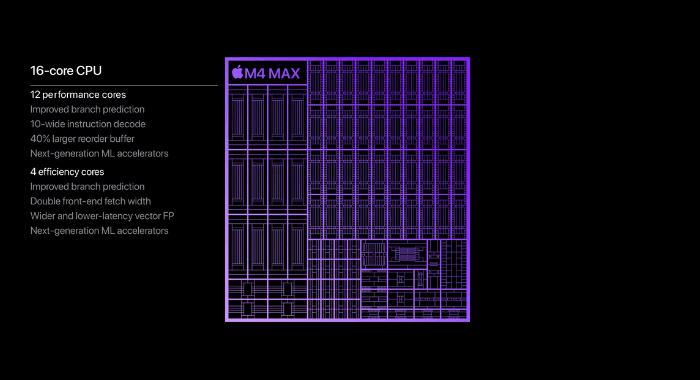 apple m4 max cpu chip specification and perfomance illustration banner