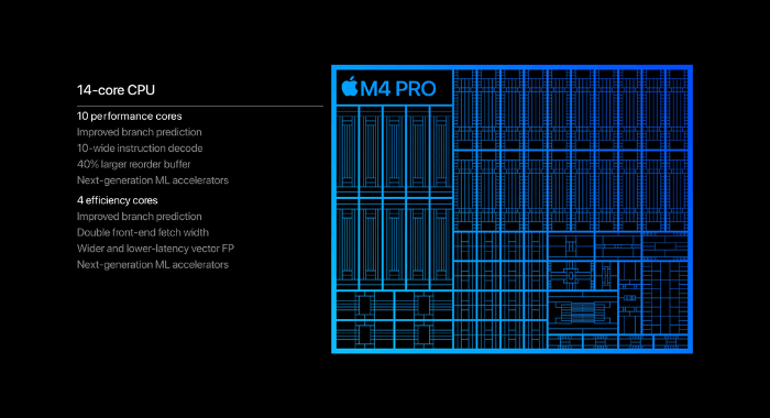 apple m4 pro cpu chip specification and perfomance illustration banner