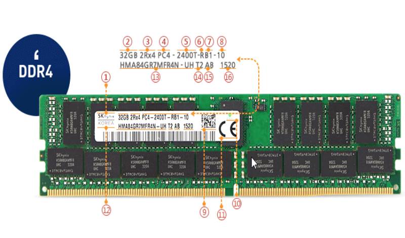 skhynix ddr4 ram module with numbered label