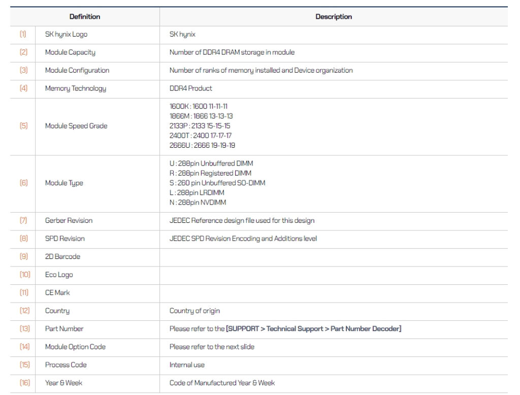 skhynix ddr4 ram module label definitions and descriptions