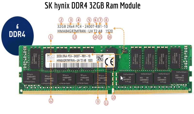 skhynix ddr4 32gb ram module with numbered label