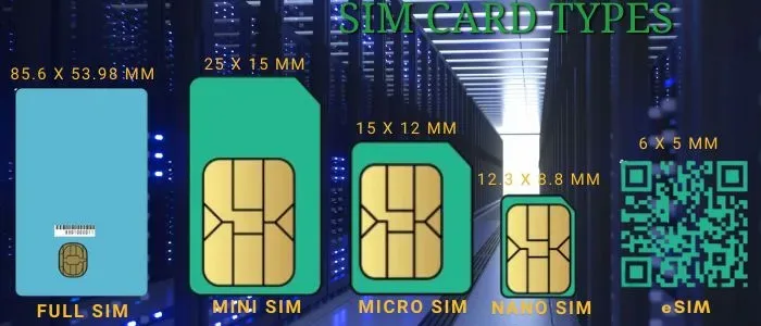 sim card types banner with various sim card types and sizes